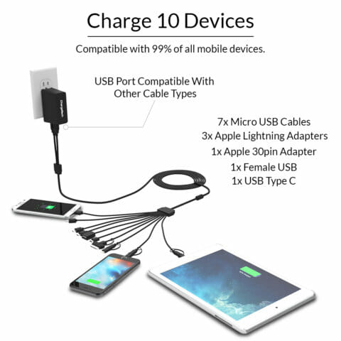 Smartphone Chargers: The Unsung Heroes of Our Daily Adventures