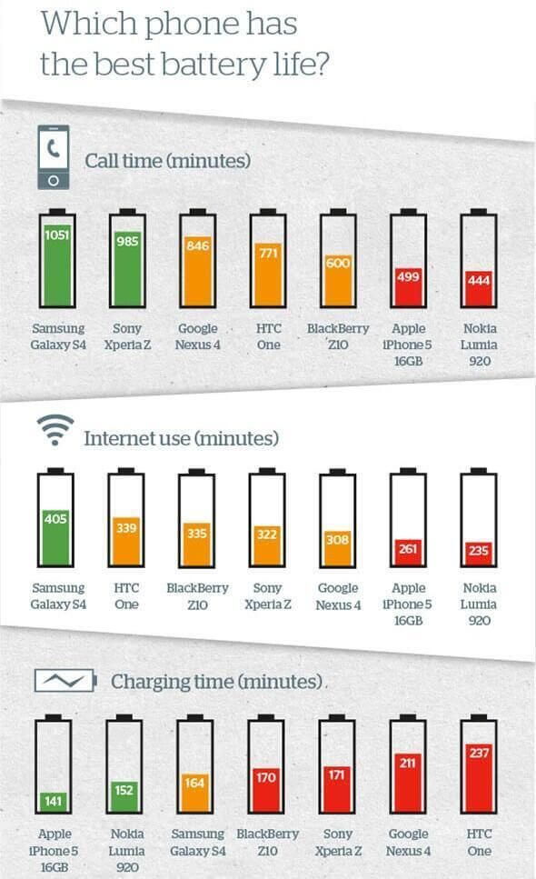Save time, save battery life